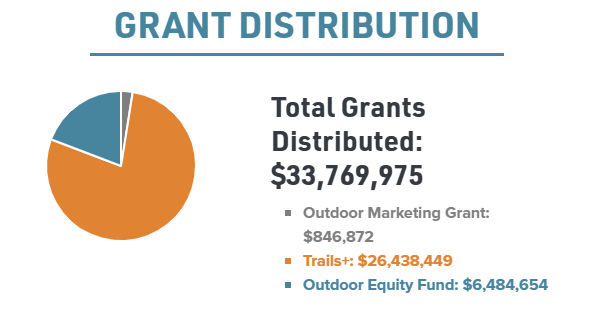 Las Cruces, Doña Ana County projects receive state grants for outdoor recreation